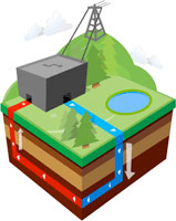 Geothermal Power