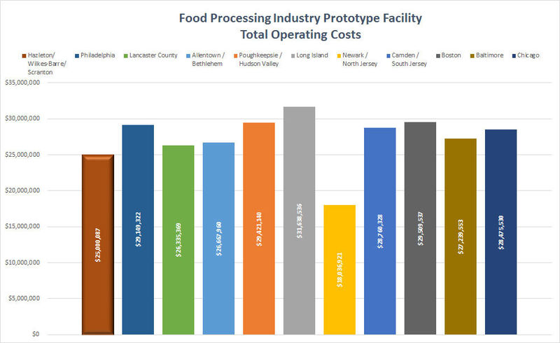 foodprocessingchart